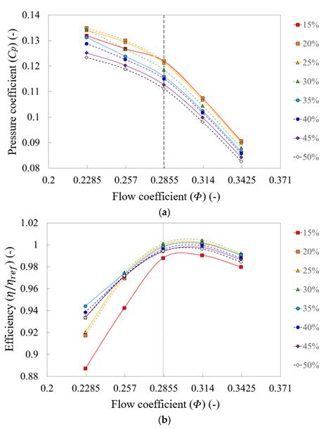 Numerical Investigation of Performance and Flow Characteristics of a ...