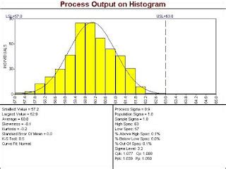Capability Histogram 的图像结果