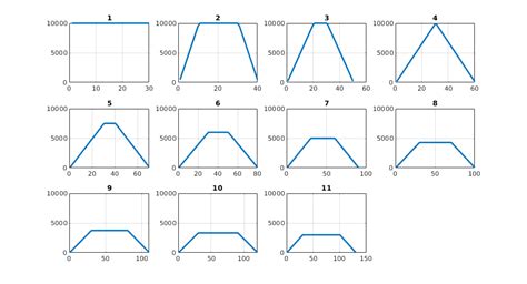 Image result for Variance Problem