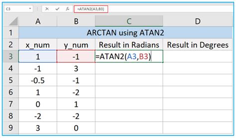 Image result for Atan2 Function Plot