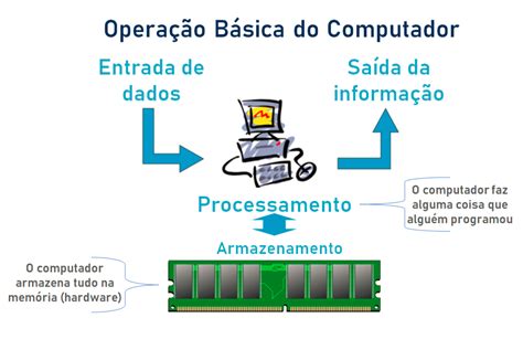 Image result for Tutorial De Programacao