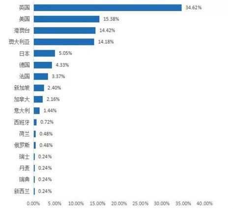 南京大学国际本科怎么样，南京大学出国留学UFP怎么样，南京大学出国留学ufp课程班，南京大学ufp国际本科学费专业就业情况及教育部认可吗？ - 知乎