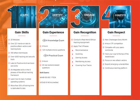 Image result for Hacker Training