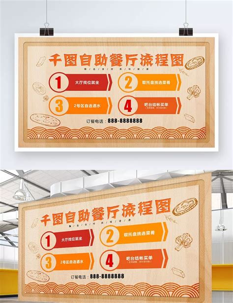 Communication Flow Chart Between Staff in Kitchen 的图像结果