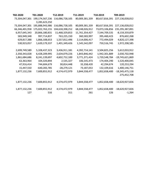 Image result for VLOOKUP Excel Tutorial