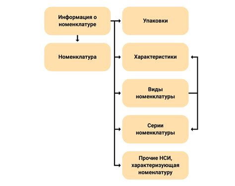 Как 1С:ERP помогает навести порядок в справочниках и управлять НСИ ...