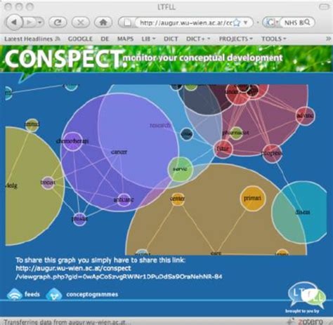 Image result for Topic Graph