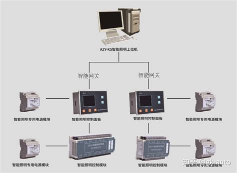 工业自动化plc控制系统的发展方向介绍-【容感电气】