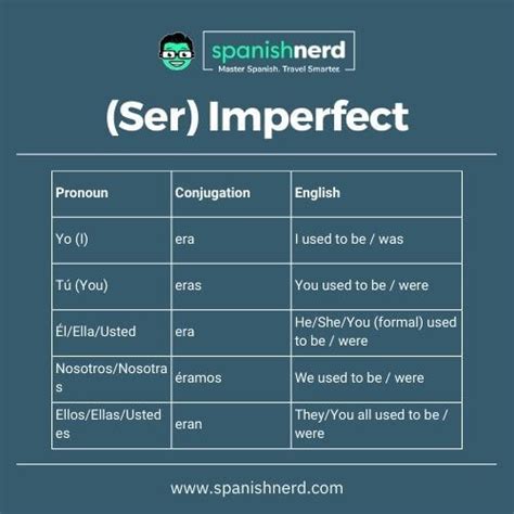 Ser Verb Conjugation Made Easy | A Guide to Ser