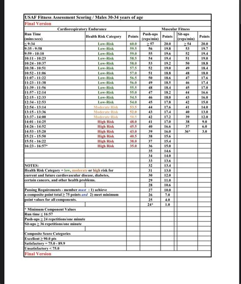 All PT charts. You’re welcome. Overall the test is significantly easier ...