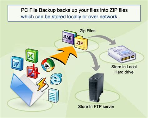 Computer Backup Tutorial 的图像结果
