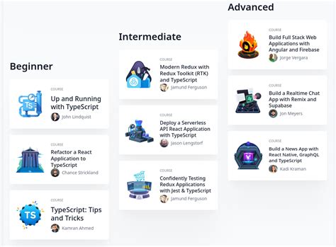 Learning Path TypeScript 的图像结果