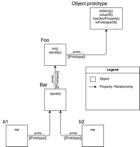Image result for JavaScript Own Objects