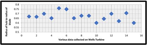 Design, Multi-Perspective Computational Investigations, and ...