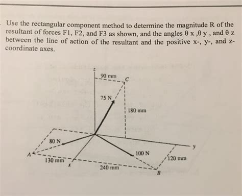 Image result for Rectangular Component Method