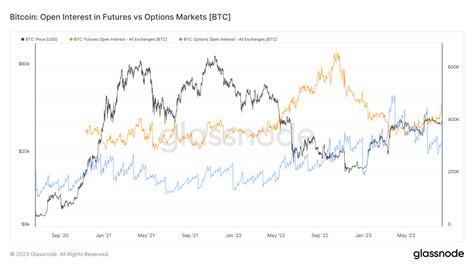 Bitcoin Options Explained 的图像结果