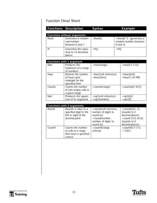 Image result for Excel 2007 Functions
