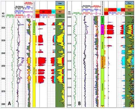 An Integrated Approach for Saturation Modeling Using Hydraulic Flow ...