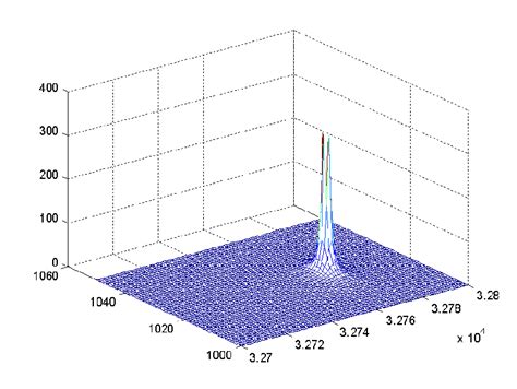 Image result for Cobb Douglas Function Explained