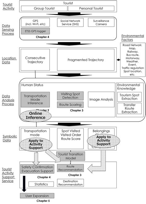 Contribution 的图像结果