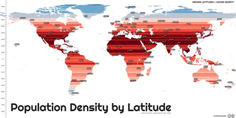 How does the world's population density vary by latitude? | World ...