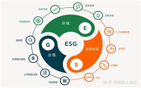 什么是ESG?什么是ESG报告? - 知乎