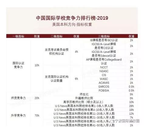 2022胡润中国国际学校百强排行榜