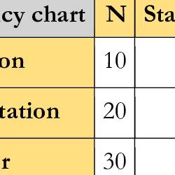 Image result for Making a Frequency Chart
