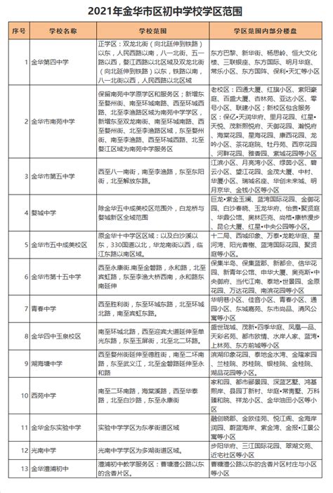 金华高中排名2022最新排名前十（2022金华重点省级示范高中名单一览表）-广东技校网