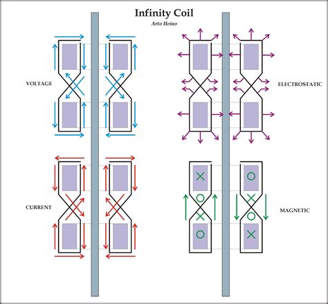 Image result for Construct Infinity Coil