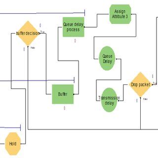 Image result for FIFO Visualization