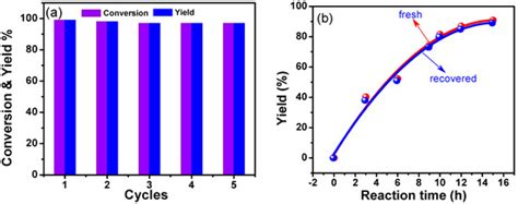 Tailoring Mesoporosity of Multi-Hydroxyls Hyper-Crosslinked Organic ...