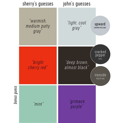 Image result for Latest Color Code Chart 2024