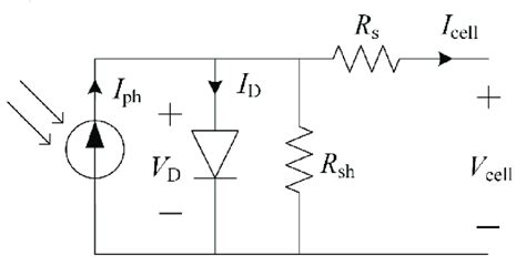 Image result for Solar Cell Equivalent Circuit