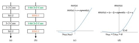Binary Neural Network for Automated Visual Surface Defect Detection