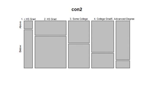 Image result for R Code Tables