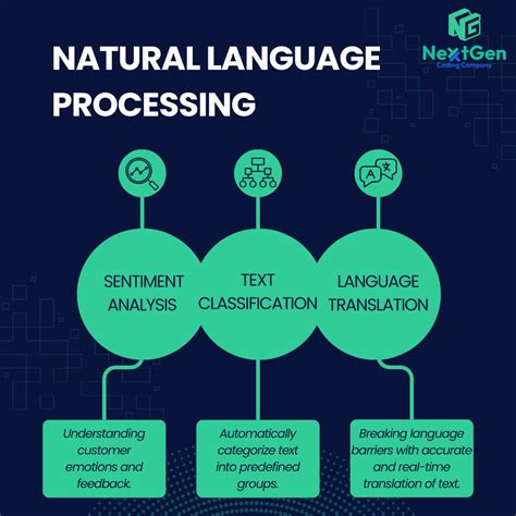 Image result for Coding an NLP