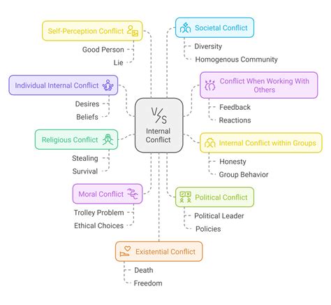 What is Internal Conflict? (Definition and Examples) - Thinkify Hub