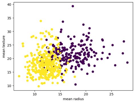 Image result for Machine Learning One Shot