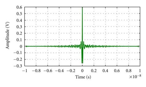Image result for Pulse Counting Algorithm Python