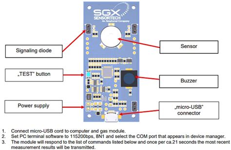 Natural Gas Module - Amphenol SGX Sensortech | Mouser