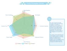 Free Spider Chart Templates | Template Resources