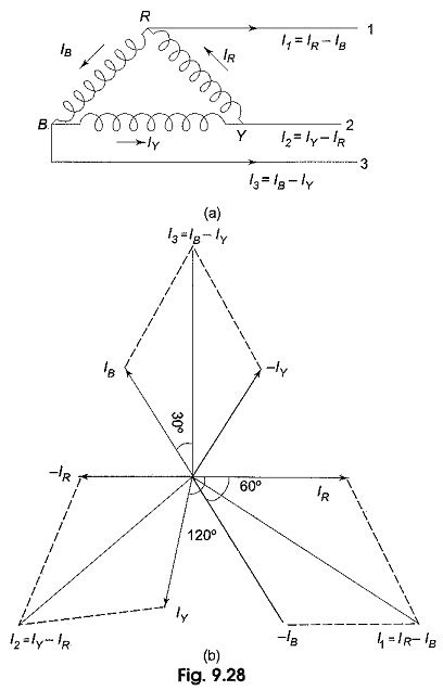 Delta Connection Power Formula 的图像结果