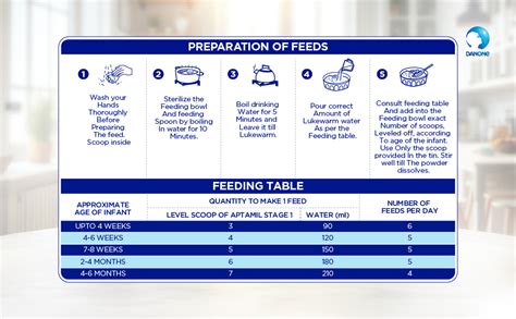 Aptamil Premium Infant Formula Milk Powder for Babies - Stage 1 (Upto 6 ...