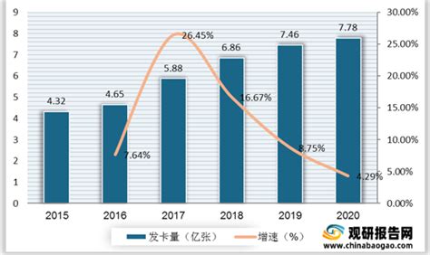 33家银行信用卡最新数据：平均每个持卡人负债2.2万_腾讯新闻