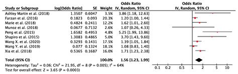 Maternal Arsenic Exposure and Gestational Diabetes: A Systematic Review ...