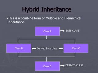 Image result for Define Inheritance