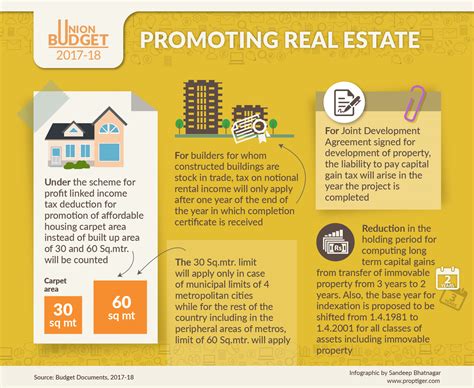 #Budget2017: Arun Jaitley Tweaks Definition To Make Housing More Affordable