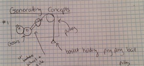 Image result for Compound Machine Project Examples
