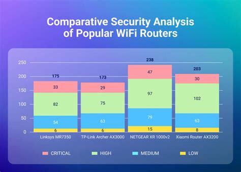 Router Vulnerabilities 的图像结果